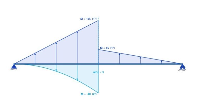 Moment Diagram by Parts Builder