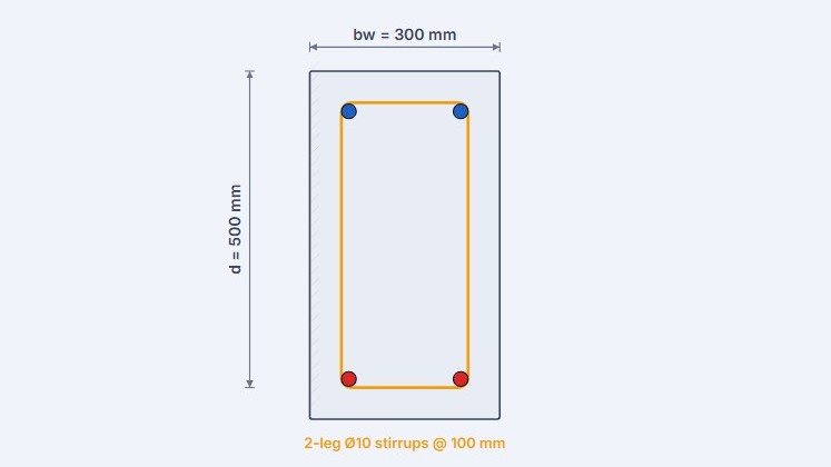 RC Beam Shear Analysis