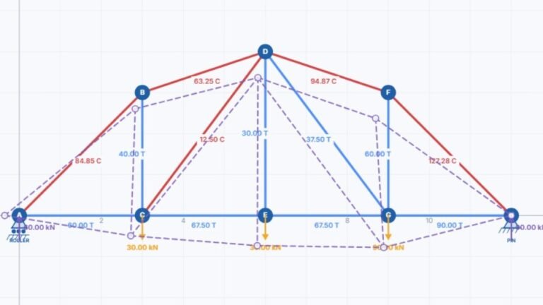 Truss Deflection Solver