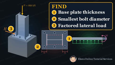 PSAD past board problem